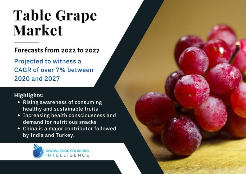 table grape market